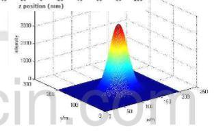 多图对比，让你秒懂光纤激光器里的“单模”和“多模”