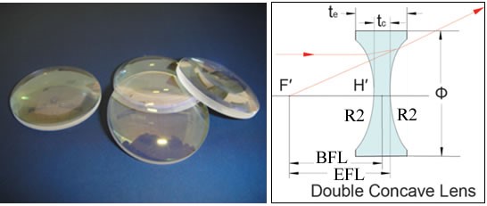双凹透镜