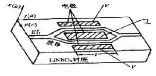 电光调制与声光调制原理和应用领域