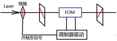 脉冲选择器