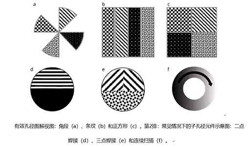 功能可调的光束整形方法