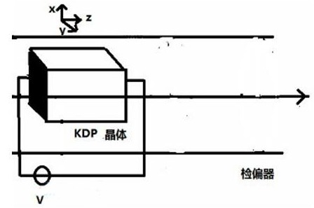 普克尔盒