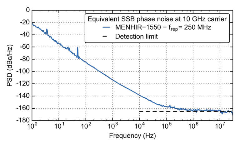 1550nm高重频固体飞秒激光器