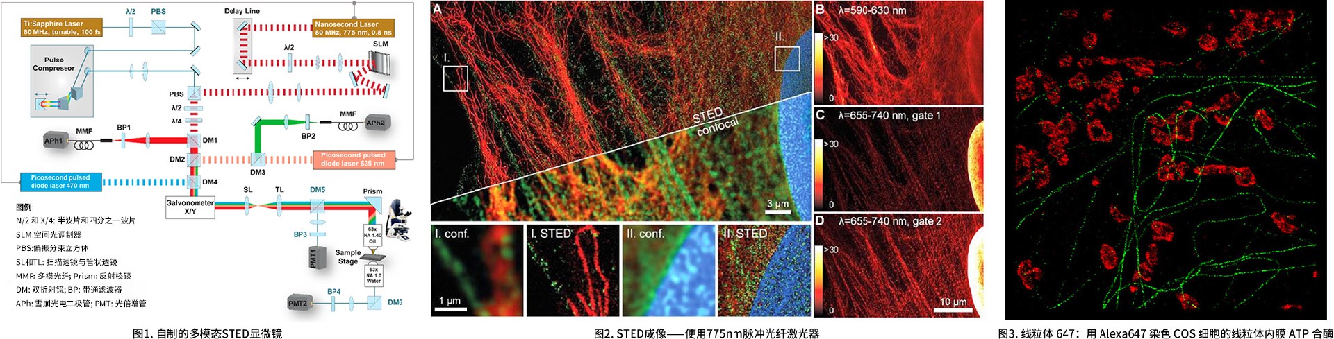 775nm 亚纳秒脉冲光纤激光器 PFL-80-5000-775