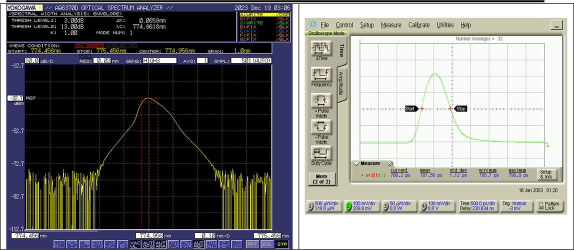 775nm 亚纳秒脉冲光纤激光器 PFL-80-5000-775 输出光谱和脉冲形状(P=5 W,重复频率=80 MHz)