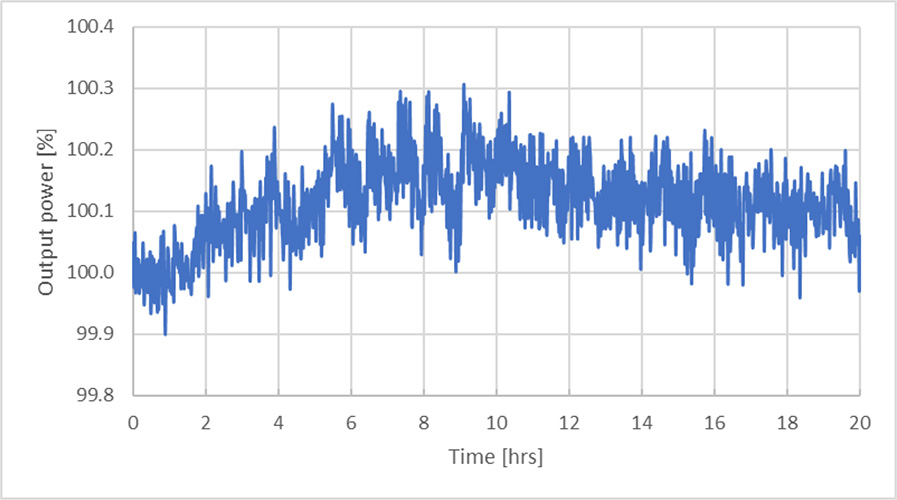 775nm 亚纳秒脉冲光纤激光器 PFL-80-5000-775 功率稳定性测量(P=5 W,重复频率=80 MHz)