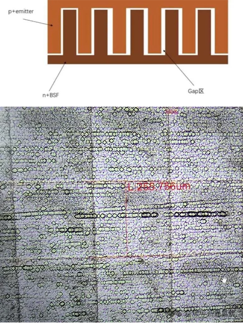 平顶匀化DOE在太阳能电池领域的应用