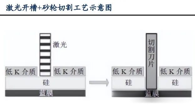 平顶匀化DOE在半导体领域的应用