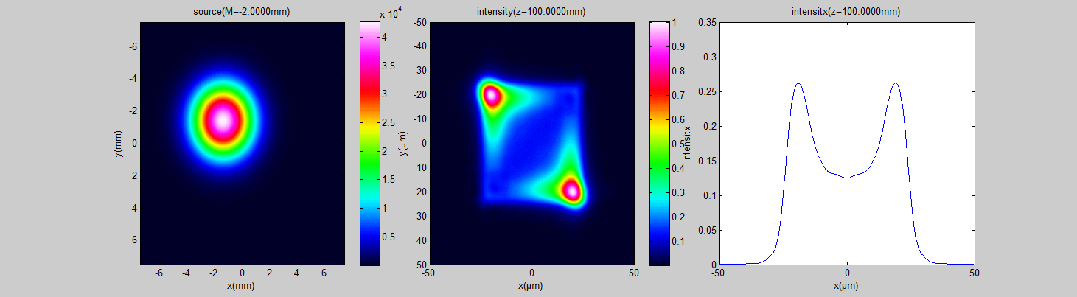 匀化光斑随入射光斑X/Y方向偏移变化