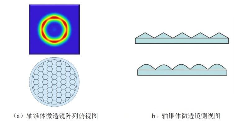 环形光束