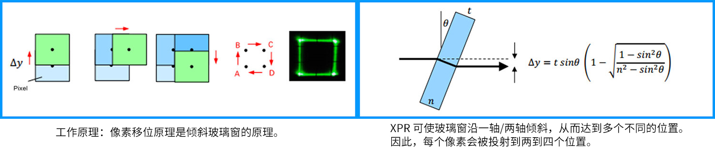 光束位移器