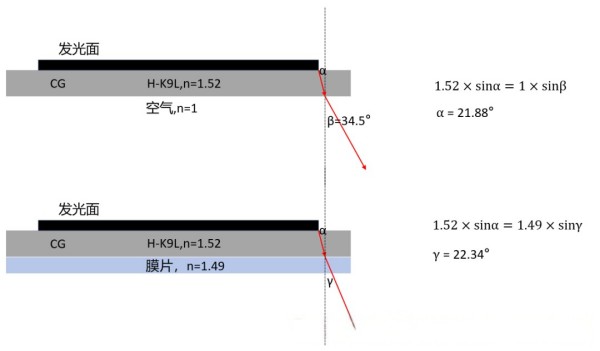 光学系统