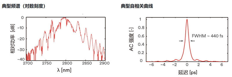 中红外光纤激光器