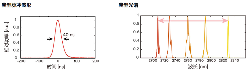 中红外光纤激光器