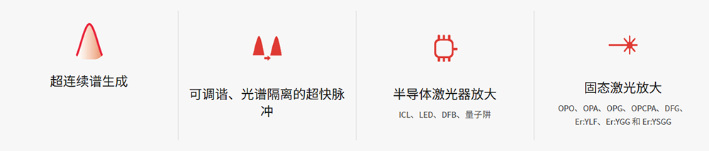 中红外光纤激光器