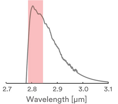 中红外光纤激光器