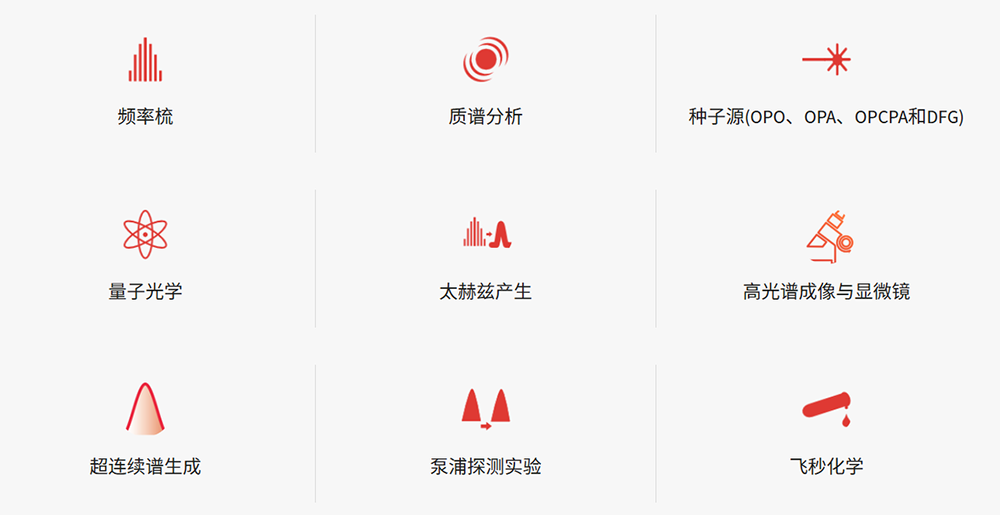 中红外光纤激光器