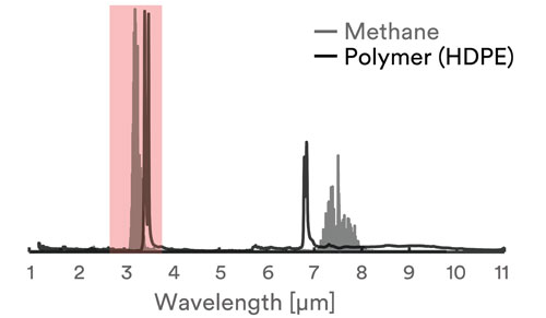 中红外光纤激光器
