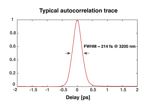 中红外光纤激光器
