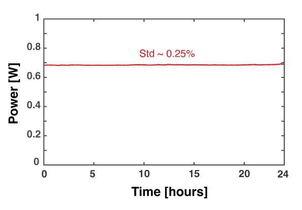 中红外光纤激光器