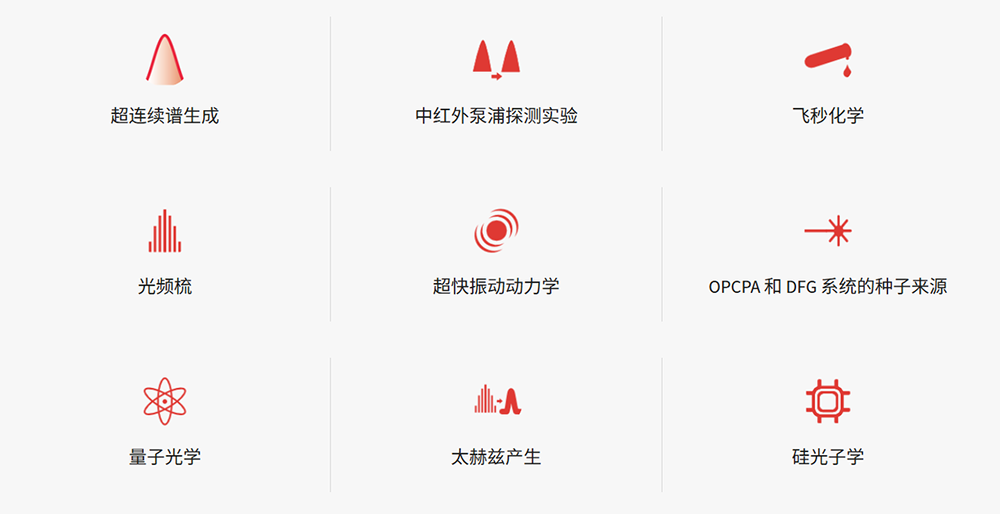 中红外光纤激光器