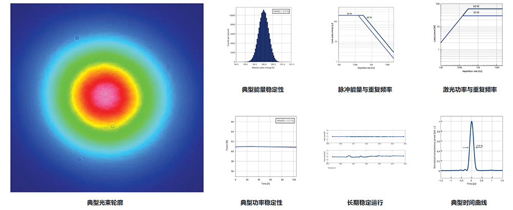 工业飞秒激光器