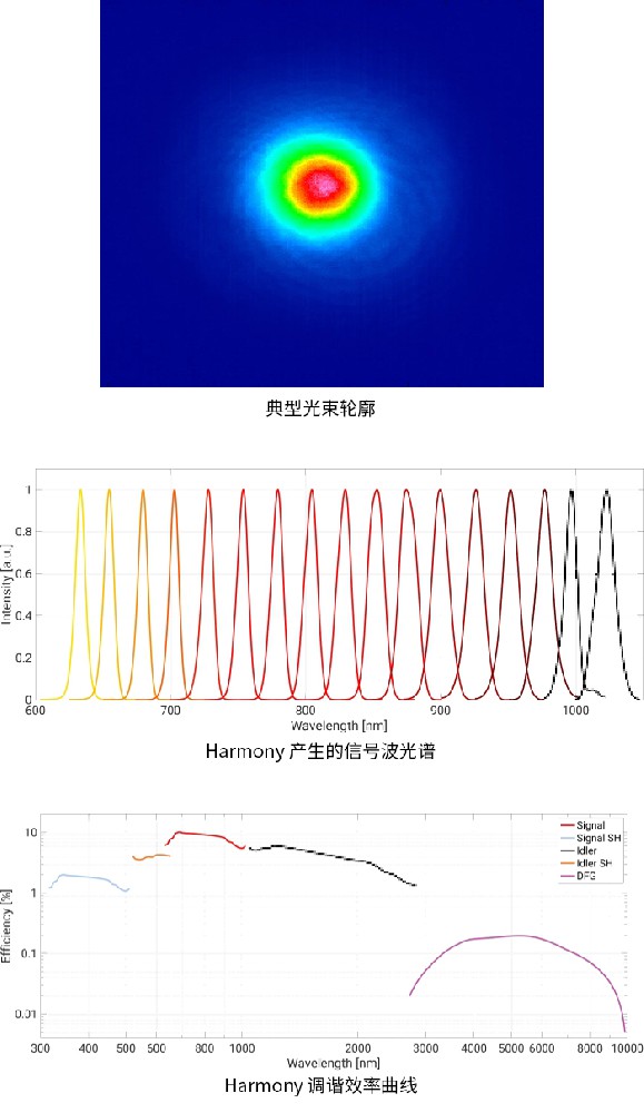 光参量放大器