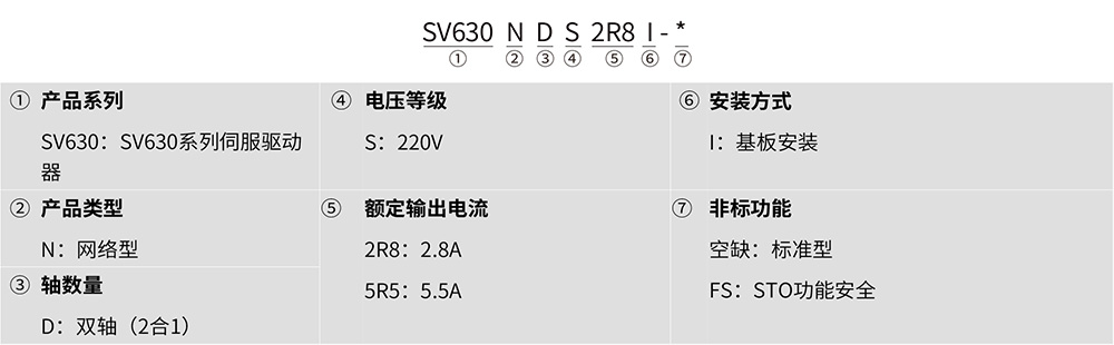 SV630ND系列经济型多机传动伺服驱动器 