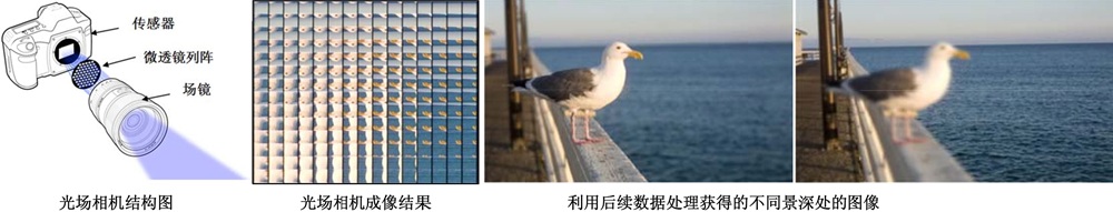 微透镜列阵