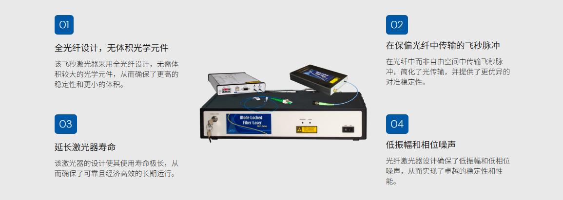 光纤激光器