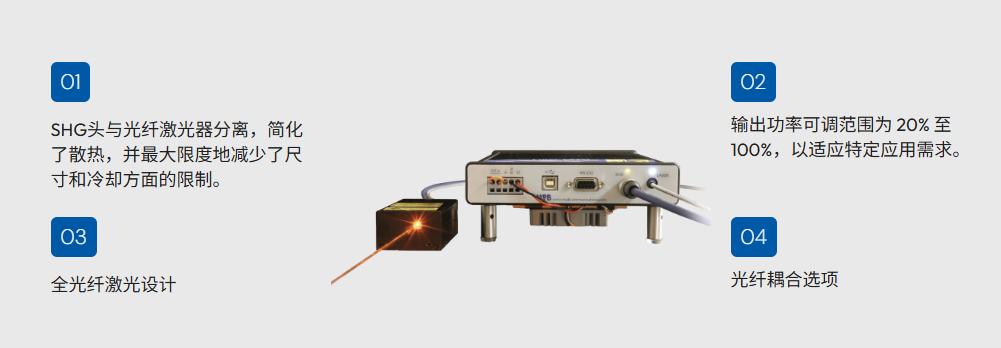 光纤激光器