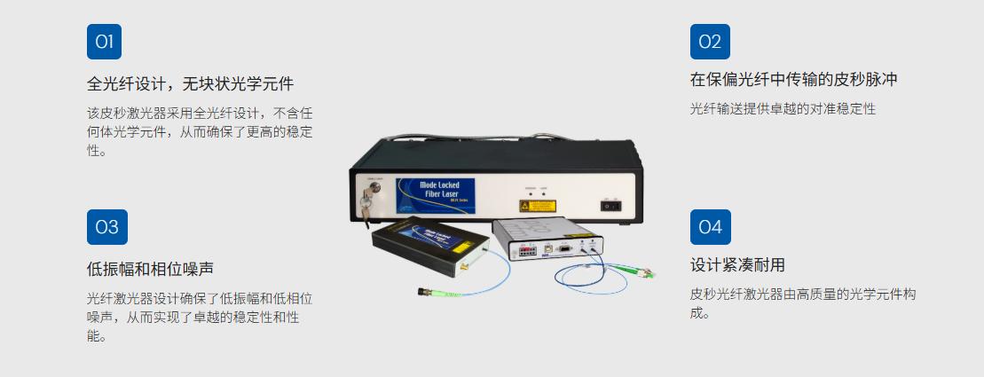 光纤激光器